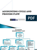 Accounting Process Flow