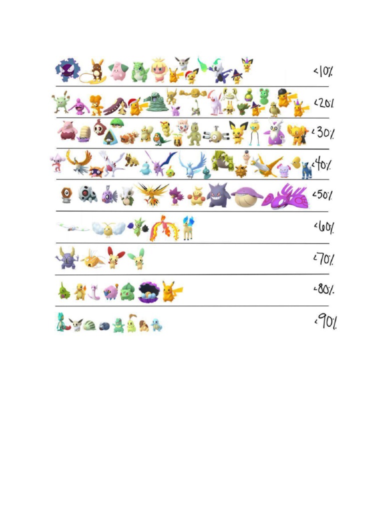 Pokemon Go Shiny Tier List Pdf