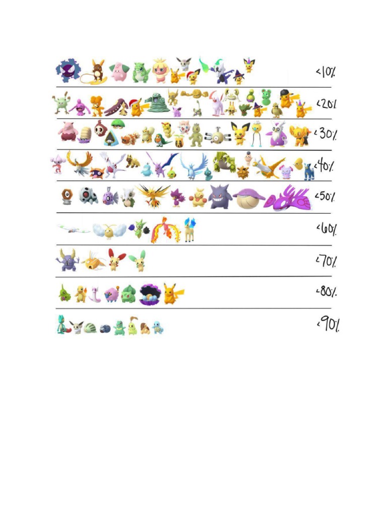 Pokemon Go Shiny Tier List