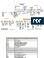 Org Chart Aug 2017 PDF