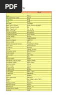 All Store Demand List