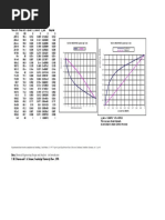Distillation Column Design for Benzene-Toluene Separation | PDF ...