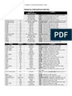 Verbs For Prescription Writing