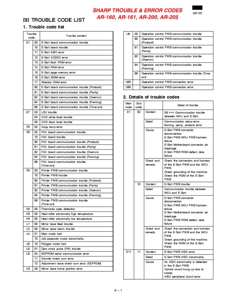 Sharp Copier Error Codes List | PDF | Microcontroller | Random Access ...