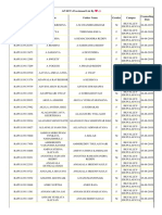 RKV Selected List 2019 Batch PDF