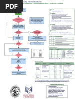 ESCALA DE CAPRINI Formato | PDF | Rtt | Especialidades Medicas