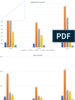 Traffic volume analysis of Naroda Patiya and Canal Junction