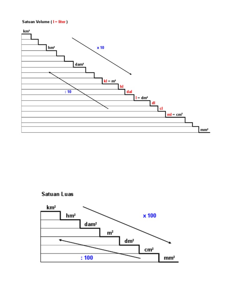 L Liter: Satuan Volume KM | PDF | Teaching Methods & Materials