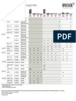 Brocade Fibre Channel Transceiver Support MX APR2018