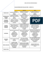 Rúbrica para Evaluar Presentación Oral Del Perfil-T1