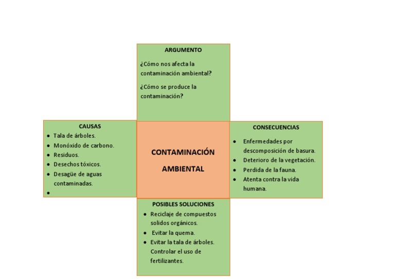 Cruz Categorial Asd Pdf