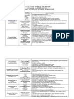 Evaluare Grupa Mare