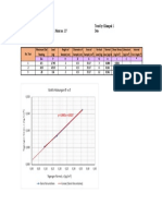 Project Direct Shear Test Tested by Kelompok 1 Location Kampus ITS Manyar Jl. Menur No. 127 Date