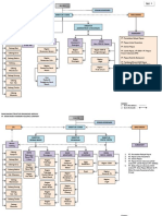 Rancangan Struktur Organisasi PT - Ibm