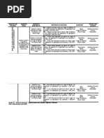 Matriz de Amarração Para Da Dissertação