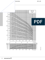 Performance Curves and Technical Specifications for Grundfos SP 215 Pump