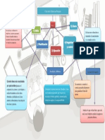 Mapa Mental Ciclo de Vida de Un Proyecto