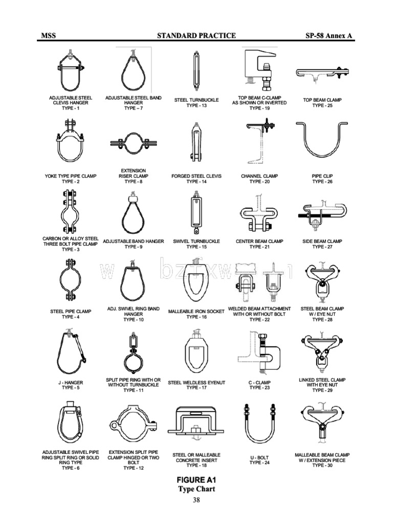 MSS SP58 Annex A pipe support types PDF Pipe (Fluid Conveyance