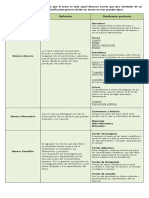 Clasificación General de Textos