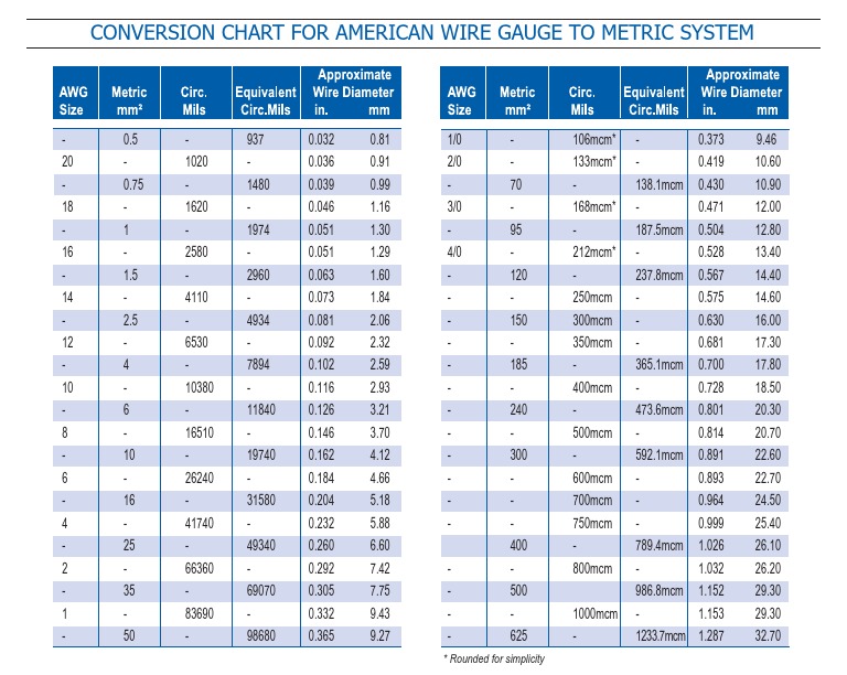 AWG to mm2 Conersion Table.pdf | Wire | Manufactured Goods