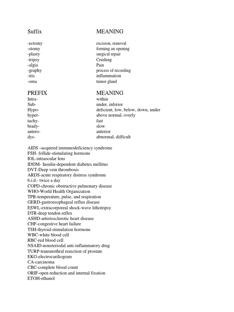Medical Suffixes and Prefixes Explained | PDF | Heart | Epidemiology