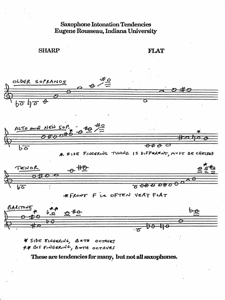 Intonation Tendencies Saxophone