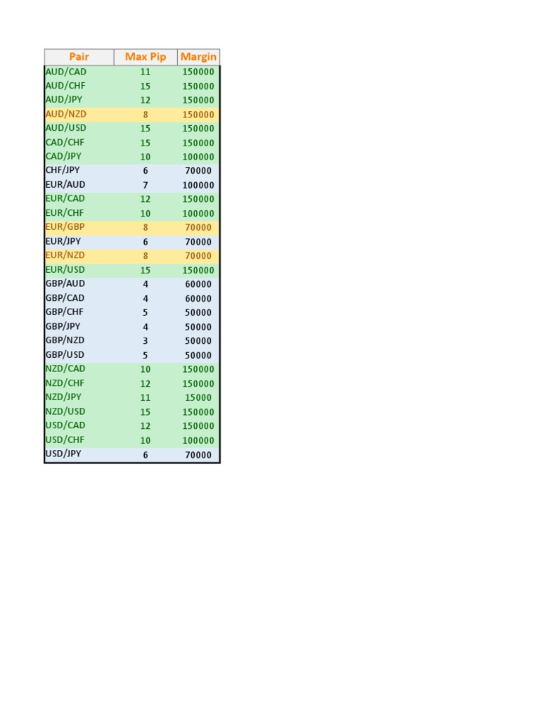 Pair Max Pip Margin: Aud/Nzd 8 150000 | PDF