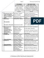 Resumen-de-Tecnicas-de-PNL.pdf