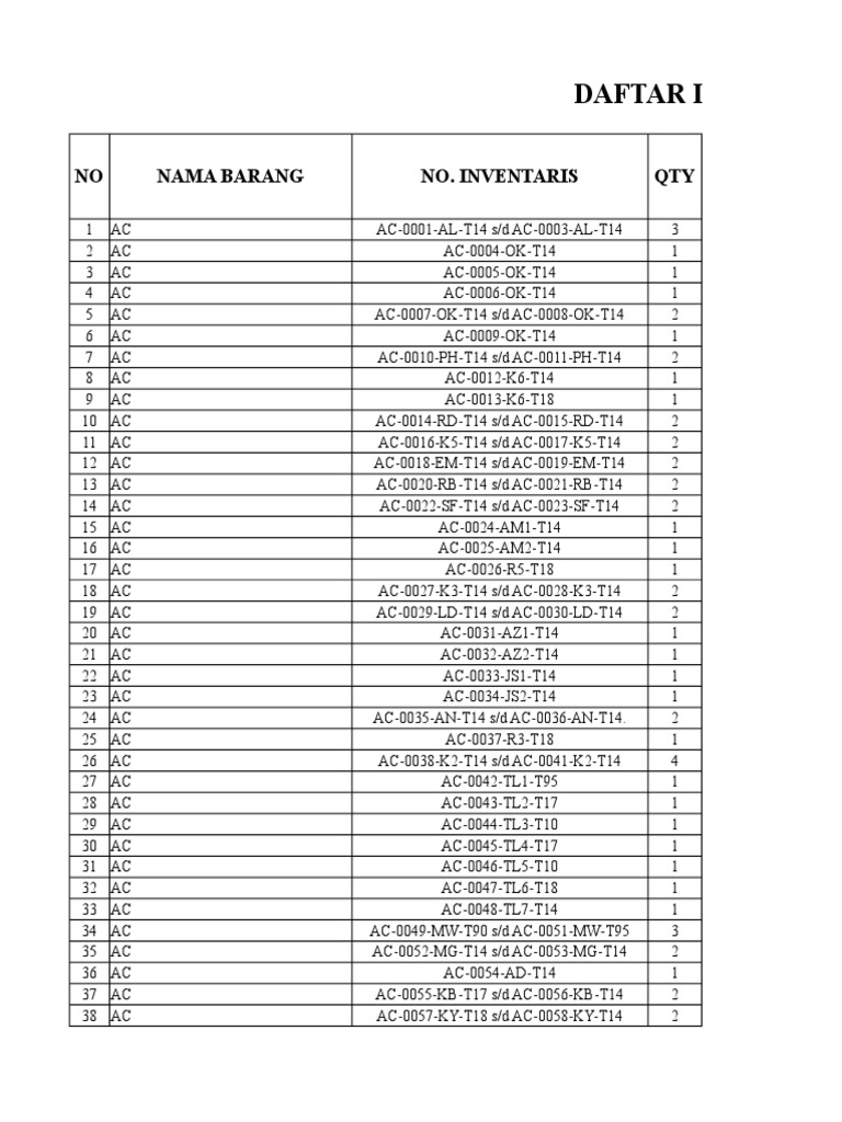 Inventory List: ACs, Bedsides, More | PDF