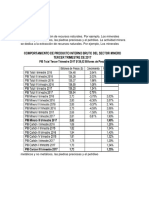 Economia Sector Minero