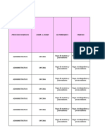 Matriz de Peligro