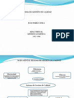 Informe Sistema de Gestión de Calidad