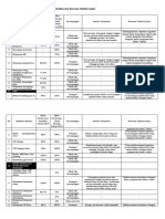 Laporan Hasil Analisis