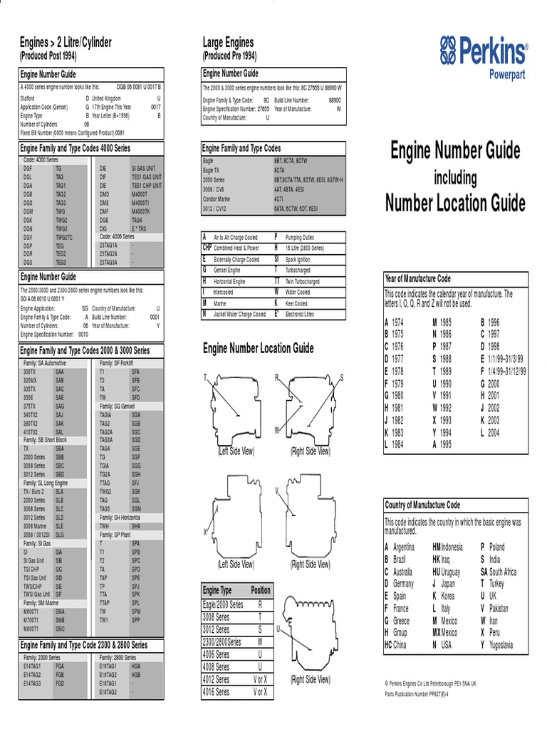Engine Number Guide Energy Technology Manufactured Goods