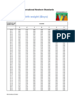 INTERGROWTH-21st Weight Z Scores Boys