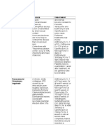 Stds Causes Treatment Chancroid