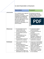 Investigacion Sobre Emprendedor Vs Empresario