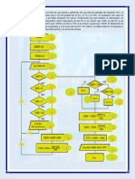 2.1 DFD Calcula Total Factura Con IVA