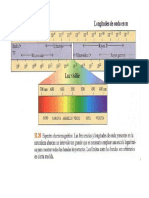 ESPECTRO ELECTROMAGNÉTICO - SEARS.pdf