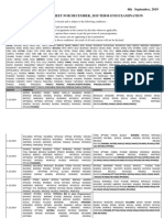 IGNOU Tentative Date Sheet For December, 2019 Term-End Examination