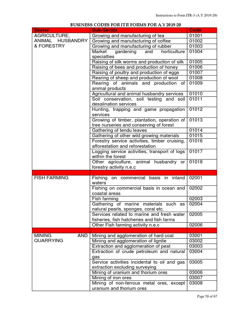 Sector sub sector code business codes for itr forms for a y 2019 20