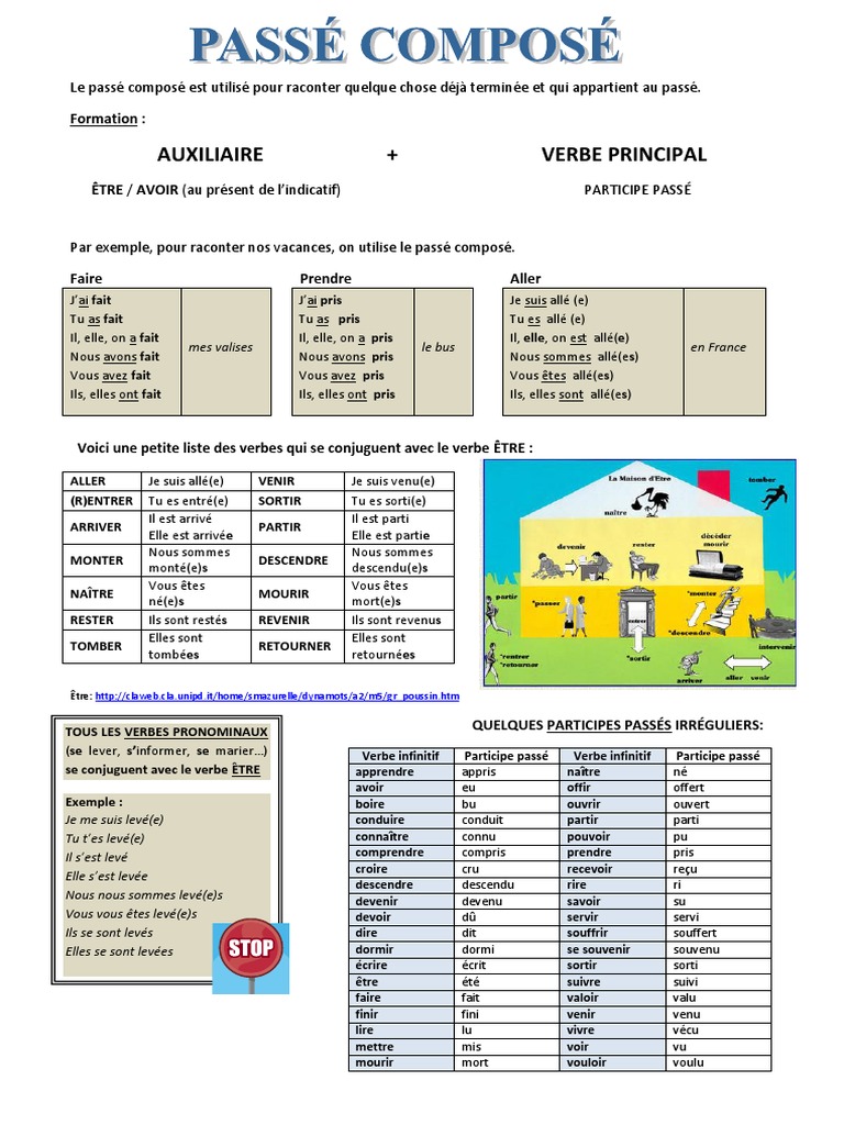 Manger Au Passé Composé De L indicatif Passe Compose Exercice Grammatical Feuille Dexercices Fiche Peda 52183 |  PDF | Verbe | Typologie linguistique