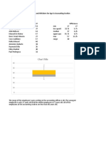 Box and Whiskers For Age in Accounting Section: Chart Title