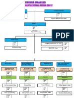 Struktur Organisasi RW O7 Ss