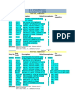 B.S. Architecture Curriculum Overview