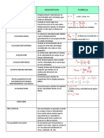 Tema Descripcion Formula