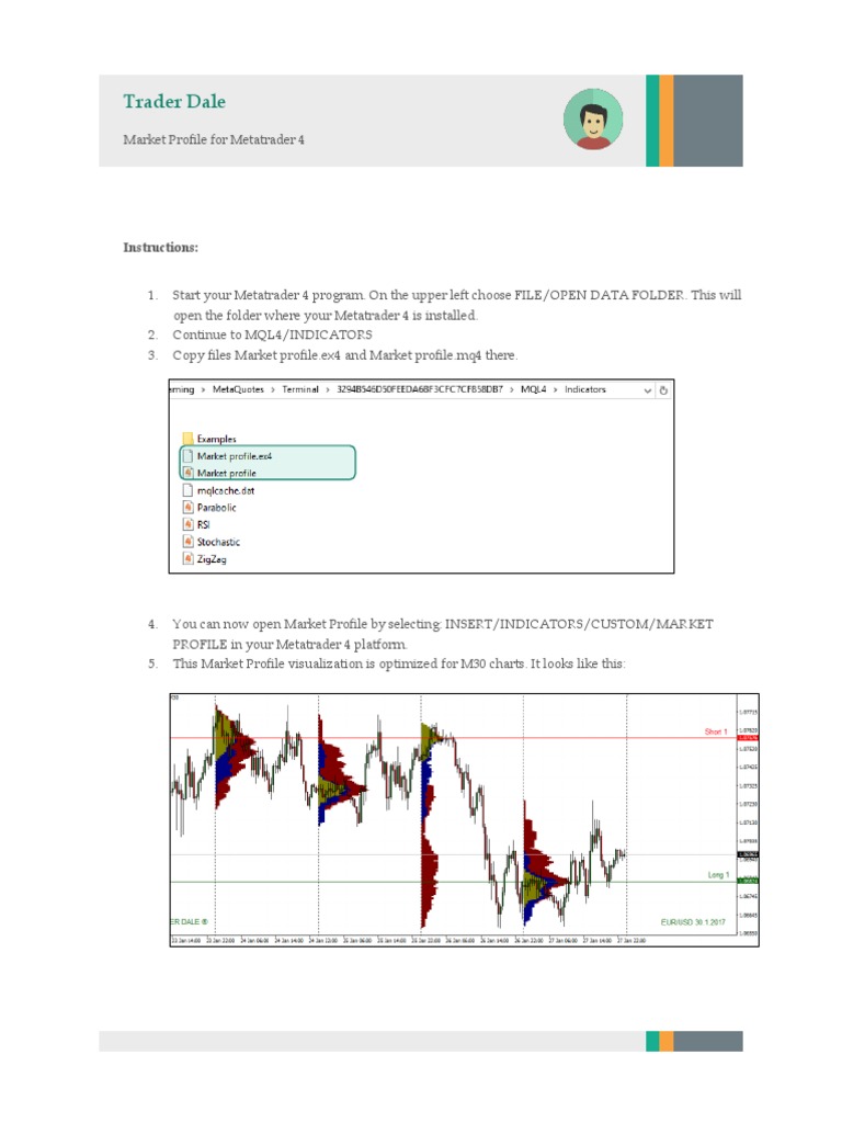Market Profile Setup for MT4 | PDF | Computers