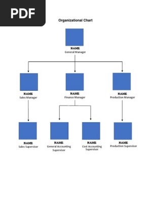 Organizational Chart Template Doc