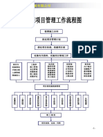 建筑公司各项工作流程图 (操作表) (所有部门)