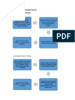 4.3 Design Methodology For Structural Trade-Off 4.3.1 Design Process For Gravity Wall